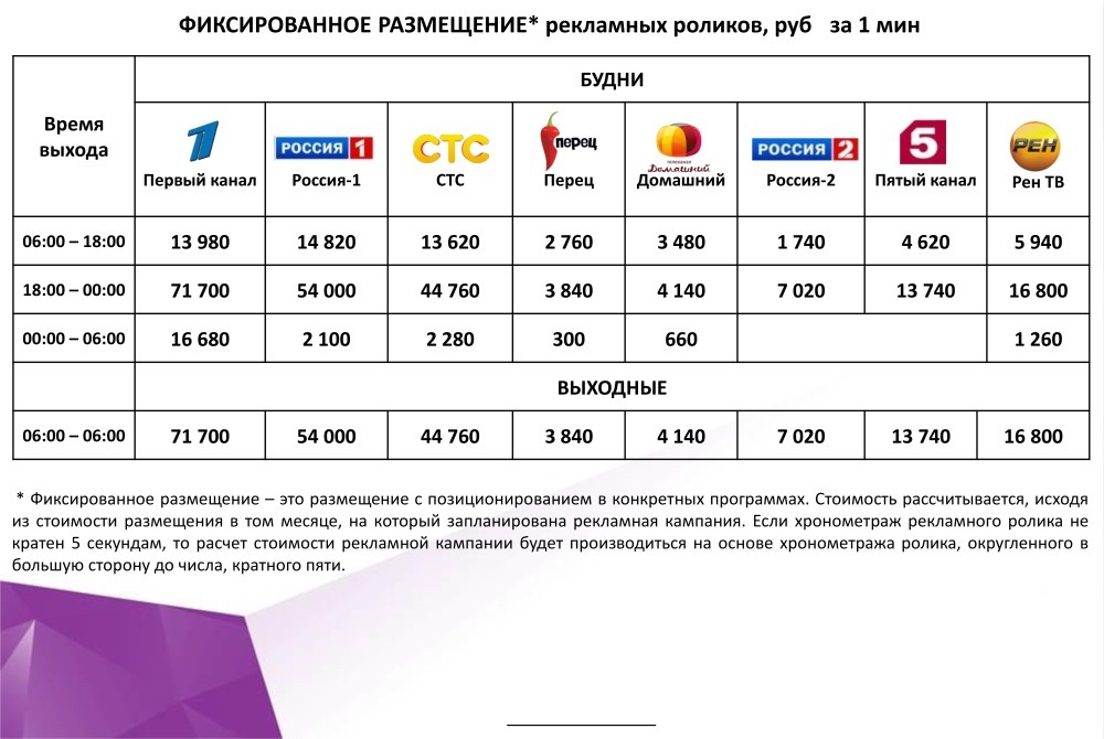Реклама на феделальных телеканалах \"1 Канал\", \"Россия 1\", \"СТС\", \"Рен ...